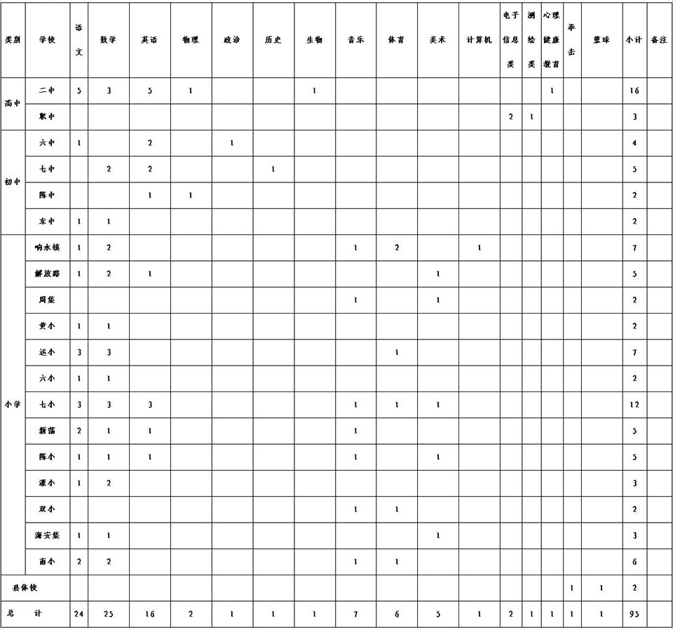 响水县2013年教师招聘计划及岗位一览表