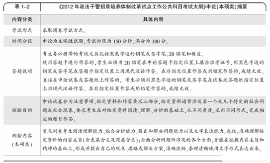 三方面解析政法干警申论考试