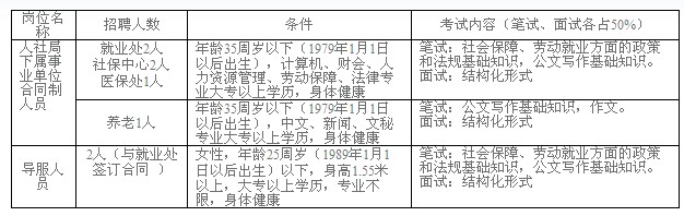 ��λ����