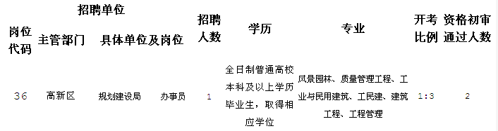 2014꽨ҵλƸȡλ乫