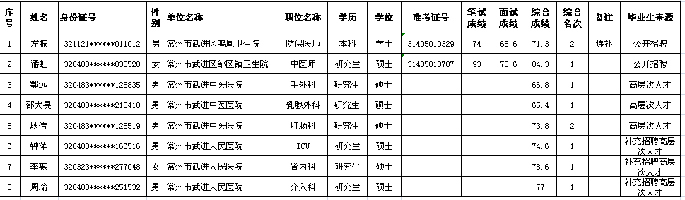 拟聘人员名单