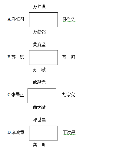 常识判断20
