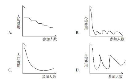 数学运算题