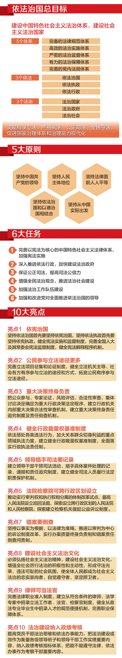 十八届四中全会
