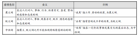 词语的感情色彩