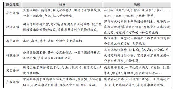 词的语体色彩
