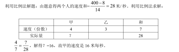 解析