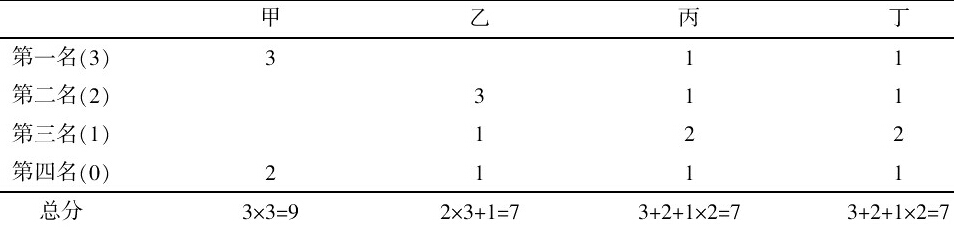 2解析