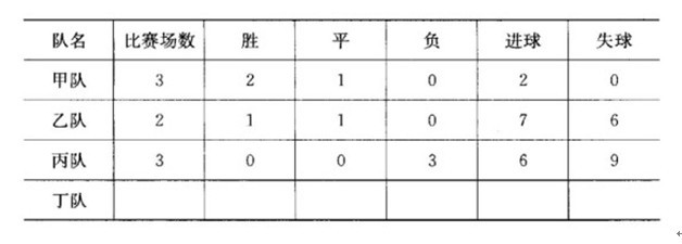 判断推理4