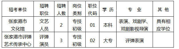 ��Ƹ��Χ�Ͷ���