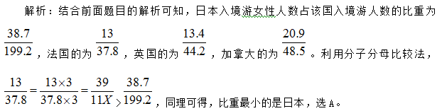 2015行测B类真题88题解析