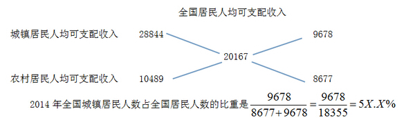资料分析真题解析