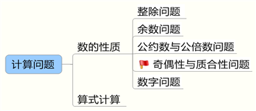 计算问题