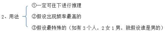 用法