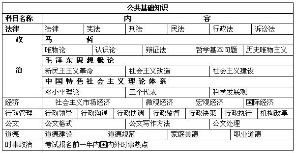 公共基础知识考试内容
