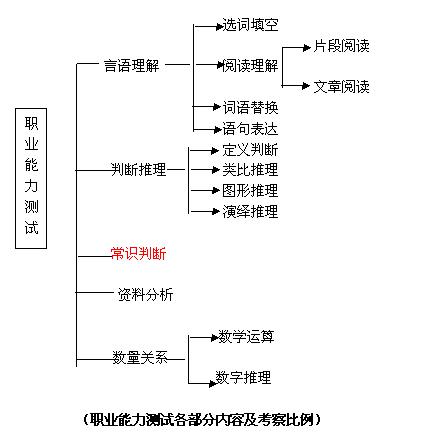 行测