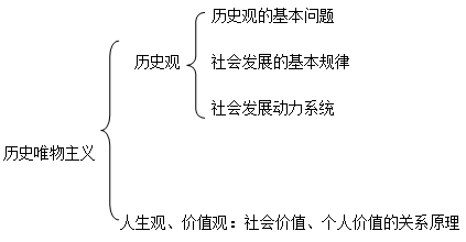 历史唯物主意