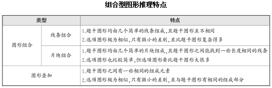 组合类图形推理