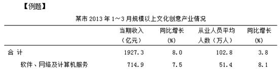 例题