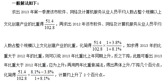 一般解法如下