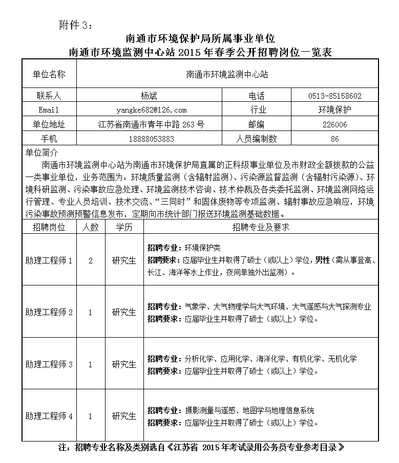 附件3