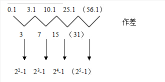3解析