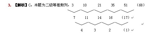 解析
