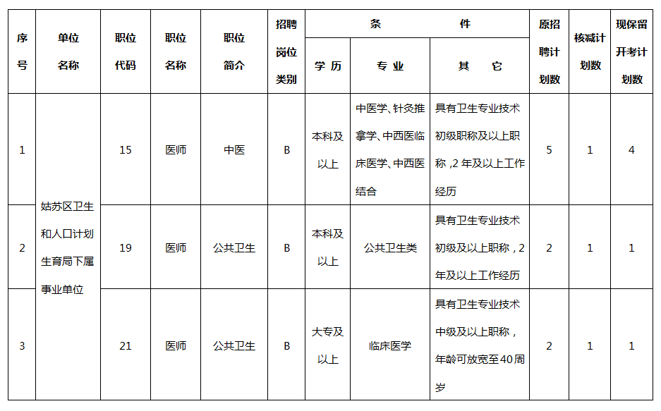 �ﲻ�������������˼���Ƹ�ƻ���