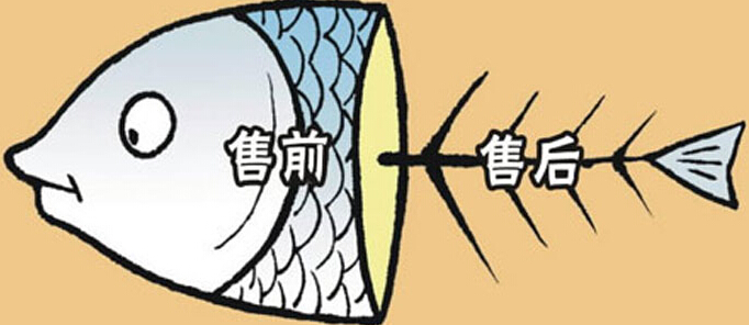 申论热点:消费维权