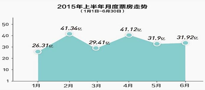 申论热点:票房飘红 更期待精品