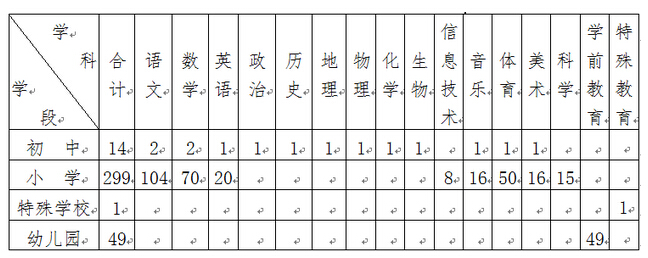 ��Ƹѧ��(רҵ)������(�ܼ�363��)