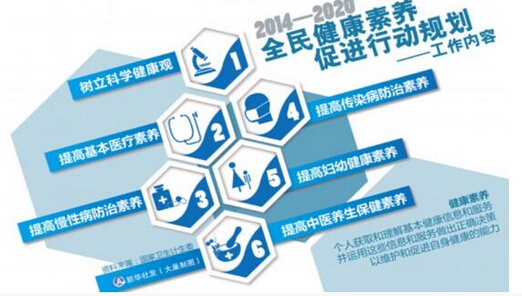 ����Ա�����ȵ㣺�������񽡿�����