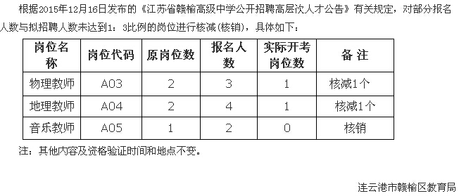 2015���ո��ܸ߼���ѧ��Ƹ�߲���˲Ų��乫��