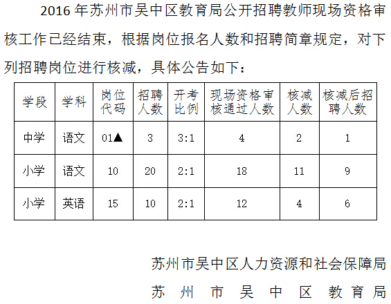 2016Ƹʦλ˼
