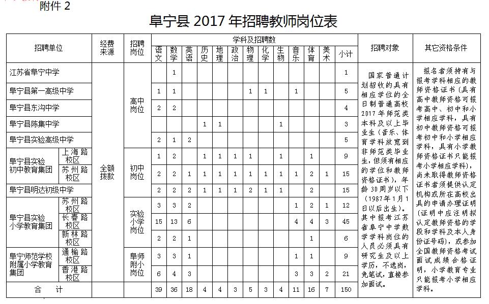 阜宁县2017年招聘教师岗位表