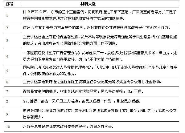 2005-2013年江苏公务员申论考察主题及2014年预测