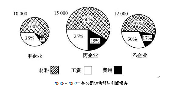 2015年江苏公务员资料分析练习题