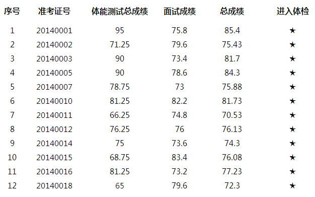 2014綫عƸڸλԱܳɼʾ
