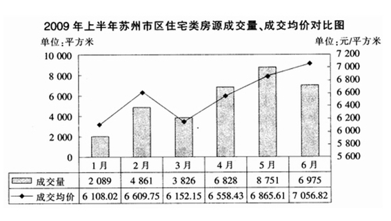 2015年江苏公务员资料分析练习题