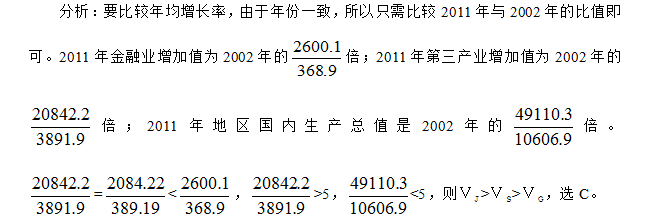 解析