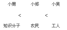 解析