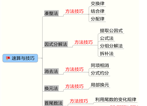 方法技巧图解