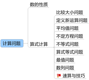 知识框架