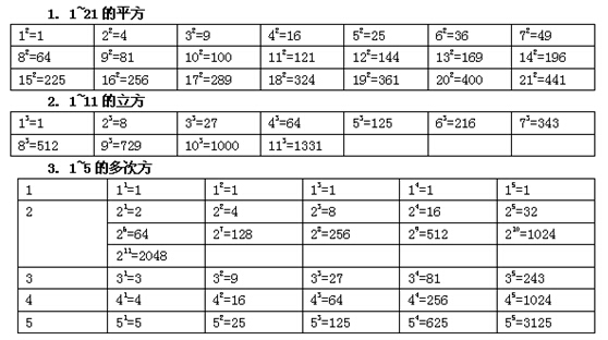 常用数字推理公式