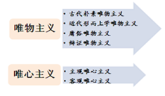 哲学的基本派别