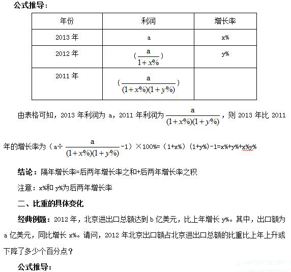 隔年增长率