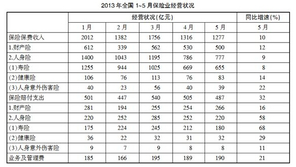 资料分析图表
