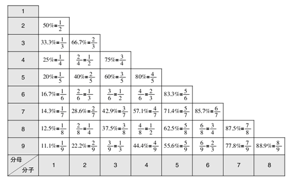 数字特征图