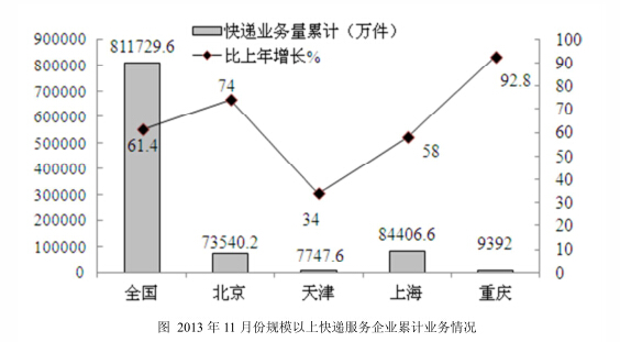 资料分析2
