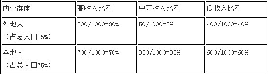 表一